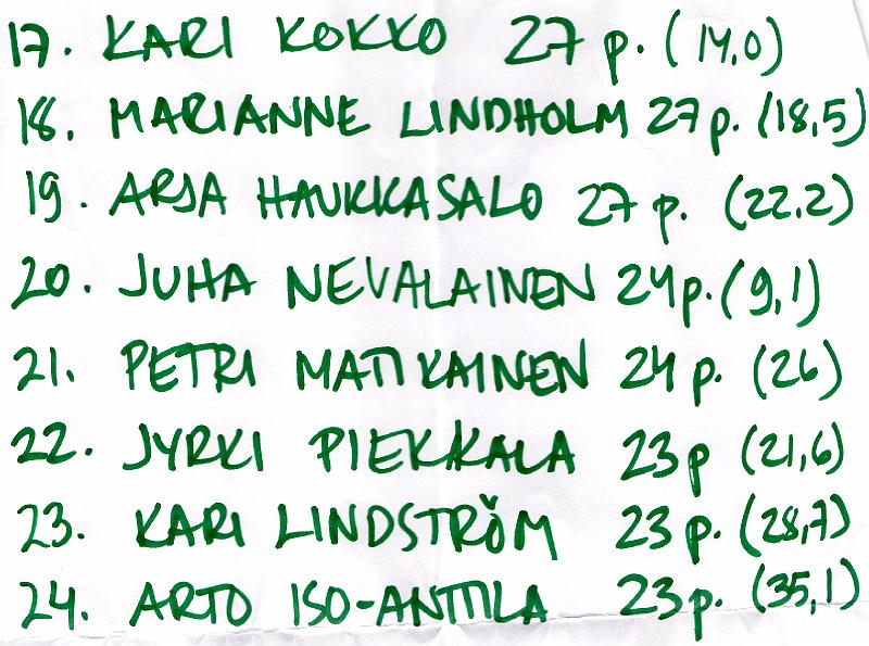 kodeopen_tulokset2.jpg
